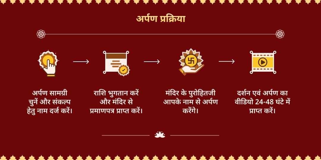 चैत्र नवरात्रि संधि काल विन्ध्याचल त्रिकोण शक्ति अर्पण 