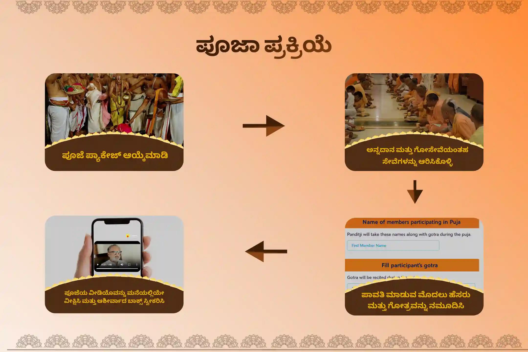 ಪಿತೃಗಳ ಶಾಪಗಳಿಂದ ವಿಮುಕ್ತಿ ಹಾಗೆಯೇ ಮರಣ ಹೊಂದಿದ ಆತ್ಮಗಳಿಗೆ ಶಾಂತಿಗಾಗಿ ಅಮಾವಾಸ್ಯೆ ಗೋಕರ್ಣ ಕ್ಷೇತ್ರ ಪಿತೃ ಶಾಂತಿ ವಿಶೇಷ ನಾರಾಯಣ ಬಲಿ ಪೂಜೆ, ತ್ರಿಪಿಂಡಿ ಶ್ರಾದ್ಧ, ಪಿತೃ ದೋಷ ಶಾಂತಿ ಪೂಜೆ ಮತ್ತು ತಿಲ ಹೋಮದಲ್ಲಿ ಪಾಲ್ಗೊಳ್ಳಿ