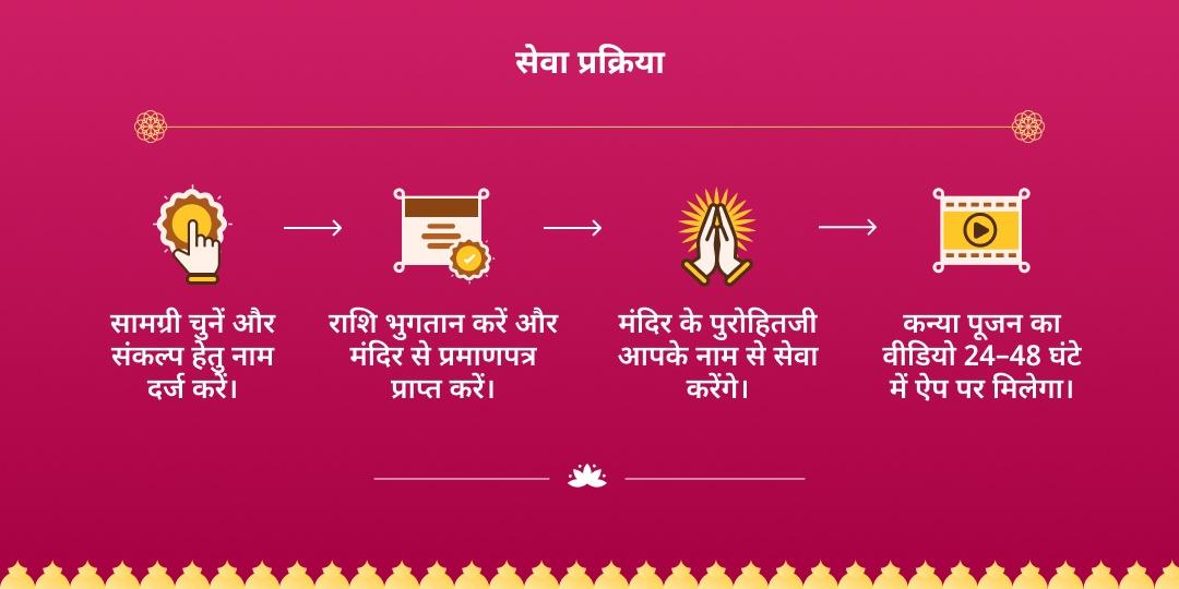 नवरात्रि अष्टमी-नवमी नव-कन्या महा भोज एवं शृंगार सेवा 