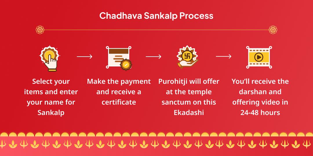 Gyaras-Baras Khatu Shyam Chadhava Sankalp