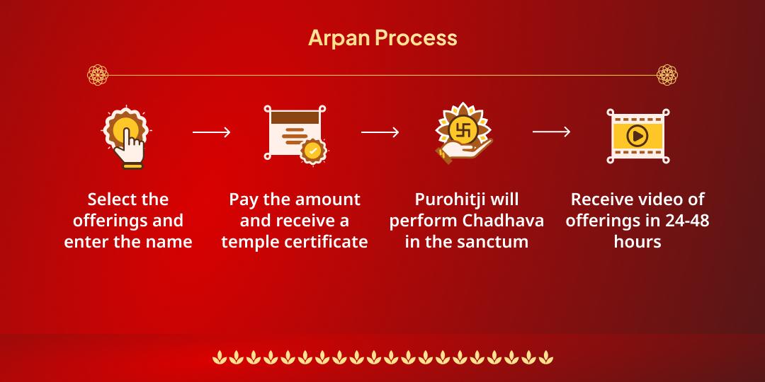 Tara Jayanti Tarapith Shaktipeeth Chadhava