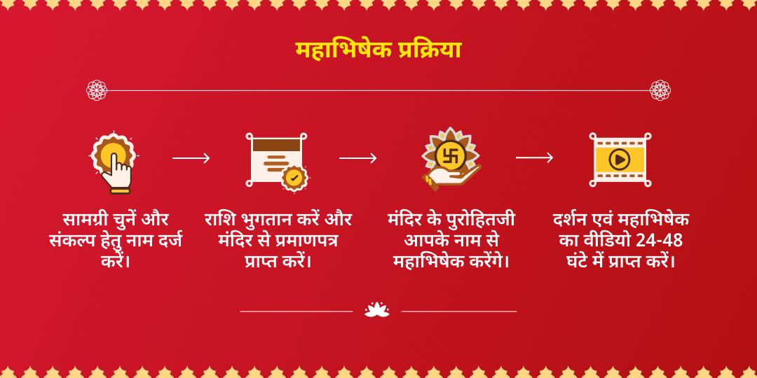 नवरात्रि अष्टमी अष्ट लक्ष्मी 8-रस 8-प्रहर महा अभिषेक 