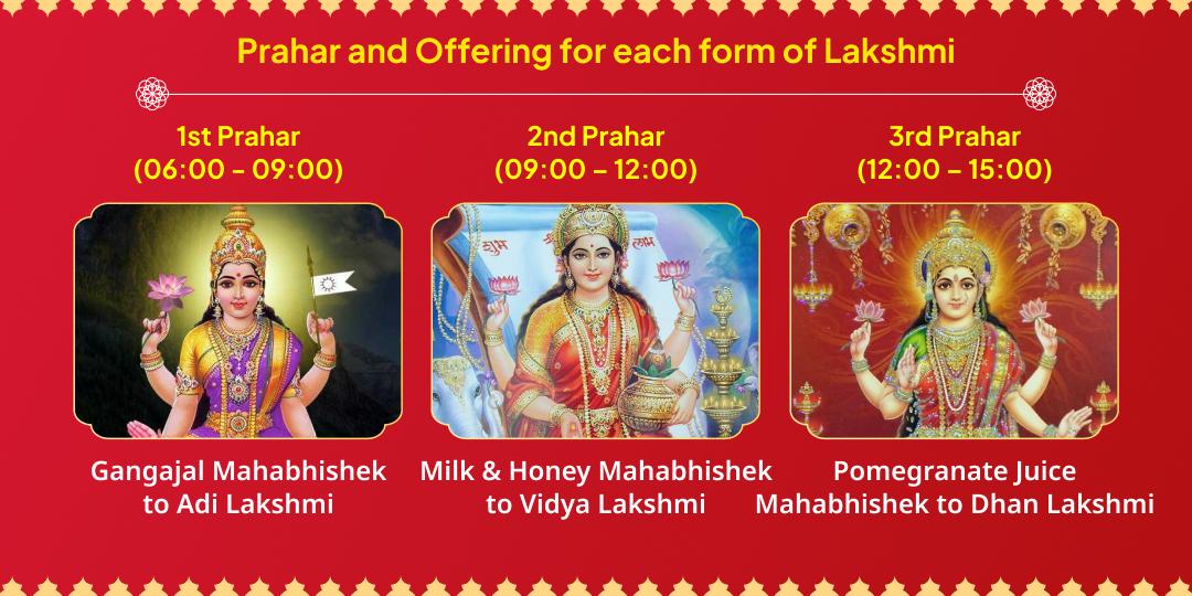 Navratri Ashtami Ashta Lakshmi 8-Ras 8-Prahar Maha Abhishek