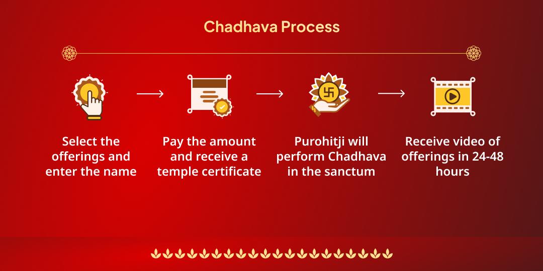Ram Navami Kamna Siddhi Kamtanath Ram Mandir Chitrakoot Chadhava