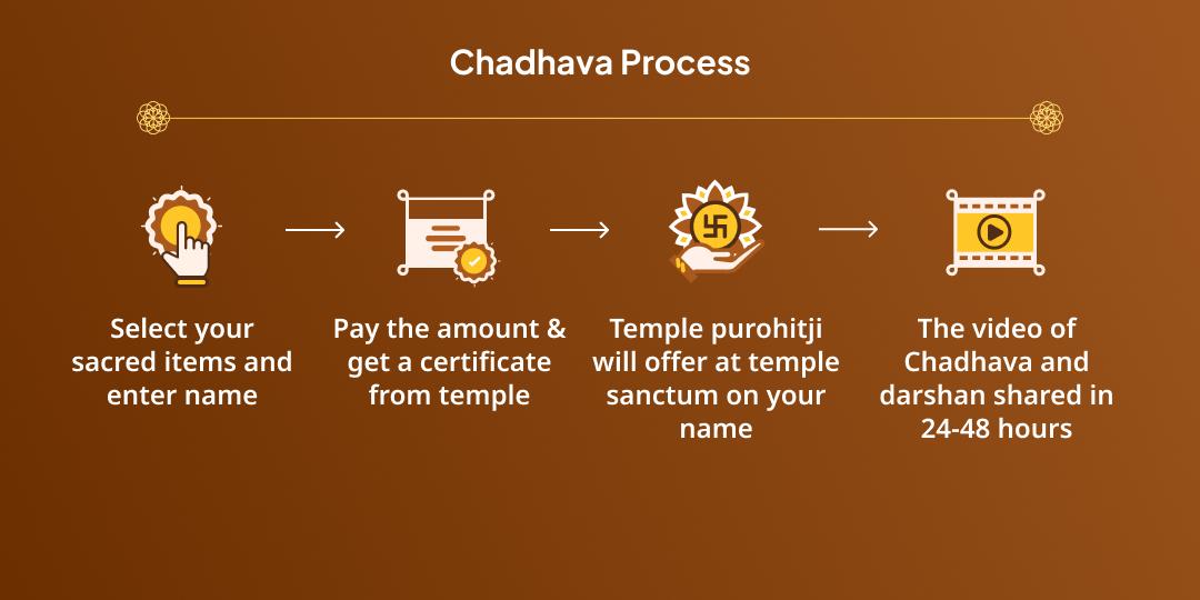 Navratri Saptami Kaal-Se-Raksha Kalratri-Bhairav Maha Chadhava