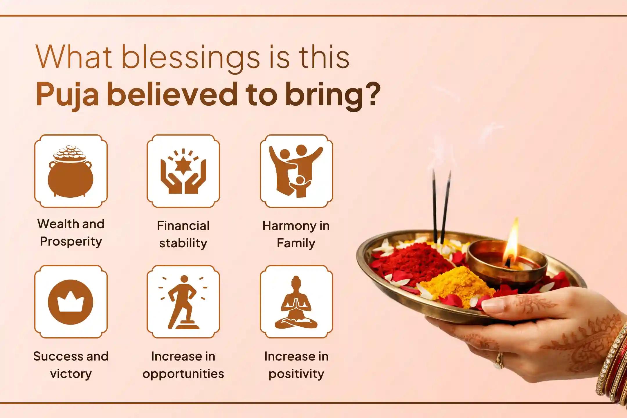 🌺Do wealth and opportunities fail to stay in your life despite hard work? On Navratri Ashtami, take part in the 24-hour Ashta Lakshmi Mahapuja and receive the combined blessings of Maa Lakshmi’s eight divine forms for prosperity and abundance.