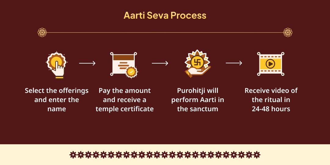 Ram Navami Shri Ram Janmotsav Aarti Seva