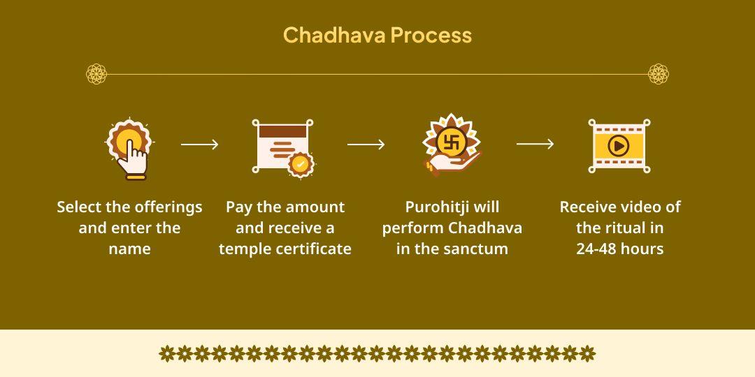 Ram Navami Shri Ram Vanvasbhoomi Chitrakoot 5 Dham Chadhava