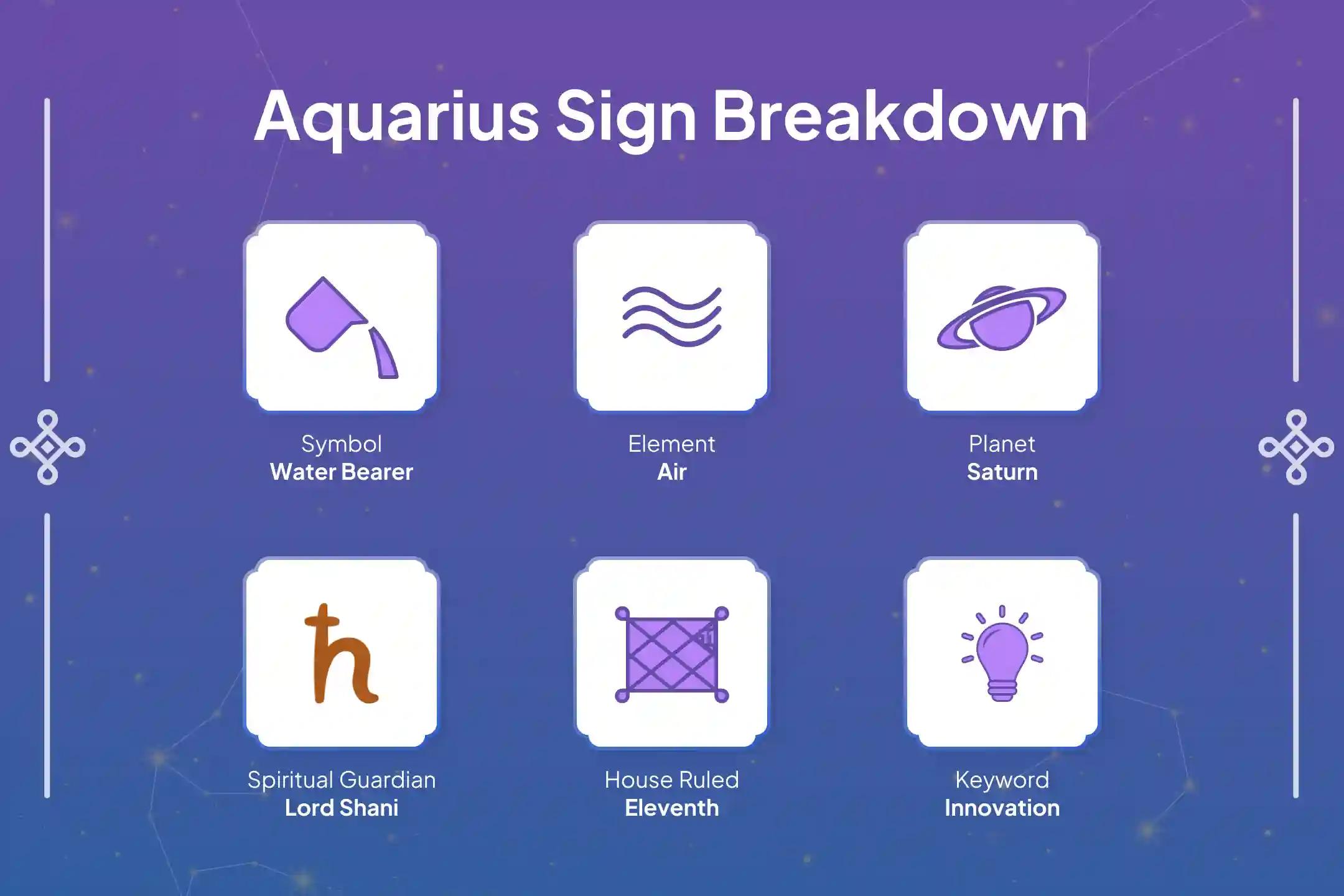 ✨ A special Sade Sati remedy for Aquarius individuals to find balance, financial stability, and mental peace through Shani Dosha Shanti Puja in 2026.