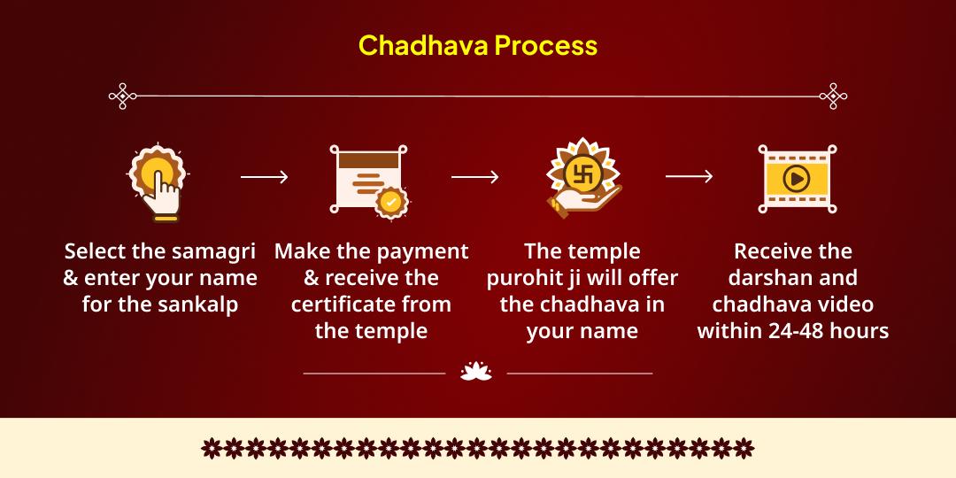 Chaitra Navratri Dwitiya Maa Brahmacharini-Shiv Chadhava