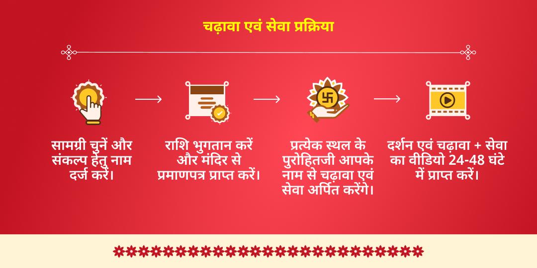 नवरात्रि तृतीया-मत्स्य जयंती माँ चंद्रघंटा चढ़ावा एवं मत्स्य सेवा 