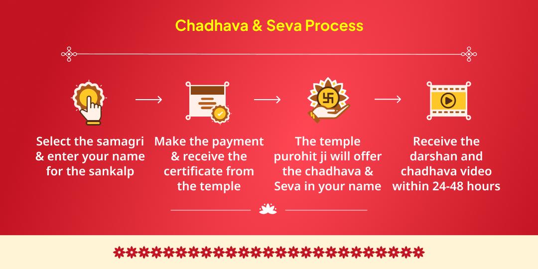 Navratri Tritiya–Matsya Jayanti Maa Chandraghanta Chadhava & Matsya Seva