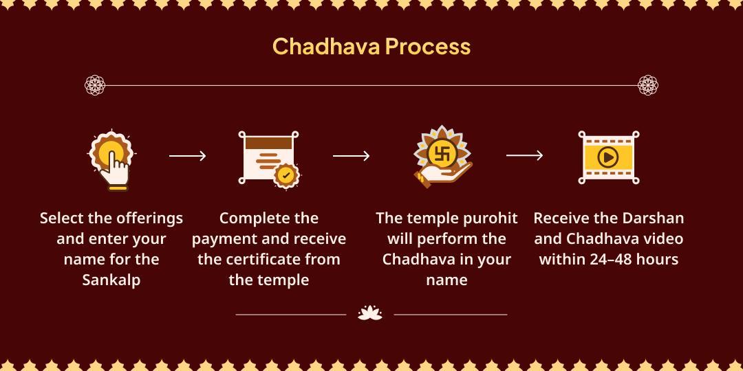 Navratri Vinayak Chaturthi Vighnaharta–Kushmanda Mahachadhava