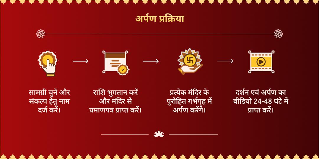 चैत्र नवरात्रि-लक्ष्मी पंचमी शुभ-लाभ-सुरक्षा अर्पण  