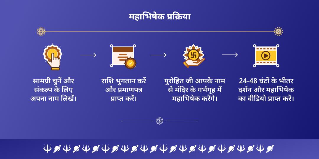 नवरात्रि सोमवार पंचमी काल सर्प शांति महा अभिषेक 