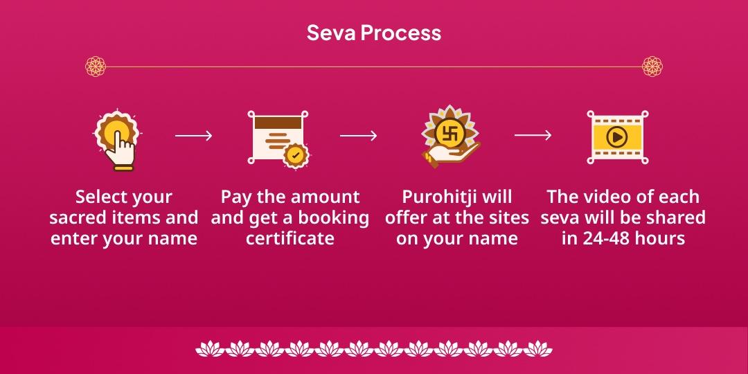 Kamada Ekadashi Paap-Mukti Manorat Siddhi Shri Hari Vishnu Complete Aradhana