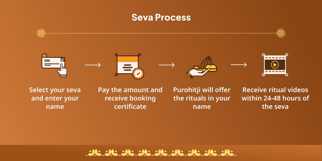 Kamada Ekadashi Moksha Pradayak Punya Prapti 4 Teertha Brahmin, Panda Seva, Deepdaan & Aarti