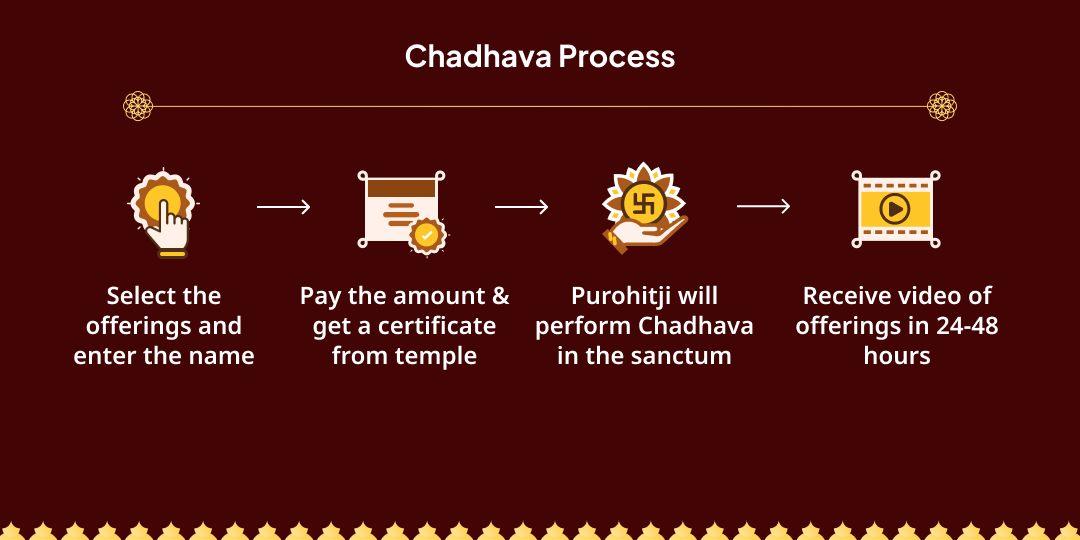 Navratri Shashti Mahayog Devi Katyayani-Yamuna Janmotsav Arpan