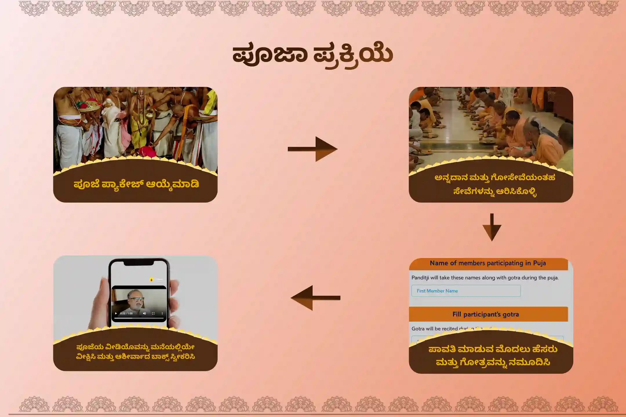 ಸರ್ಪ  ದೋಷದ ದುಷ್ಪರಿಣಾಮಗಳನ್ನು ತೆಗೆದುಹಾಕಲು ಮತ್ತು ಕರ್ಮದ ಪಾಪಗಳನ್ನು ಶುದ್ಧೀಕರಿಸಲು ಆಶ್ಲೇಷಾ ನಕ್ಷತ್ರದ ದಿನದಂದು ಗೋಕರ್ಣದಲ್ಲಿ ನಡೆಯುವ ವಿಶೇಷ ಆಶ್ಲೇಷಾ ನಾಗ ಬಲಿ ಪೂಜೆಯಲ್ಲಿ ಭಾಗವಹಿಸಿ