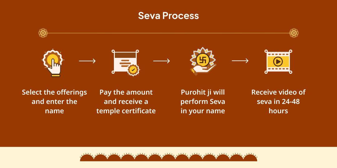 Hanuman Janmotsav Ayodhya Needy Maha-Bhojan & Sadhu Seva