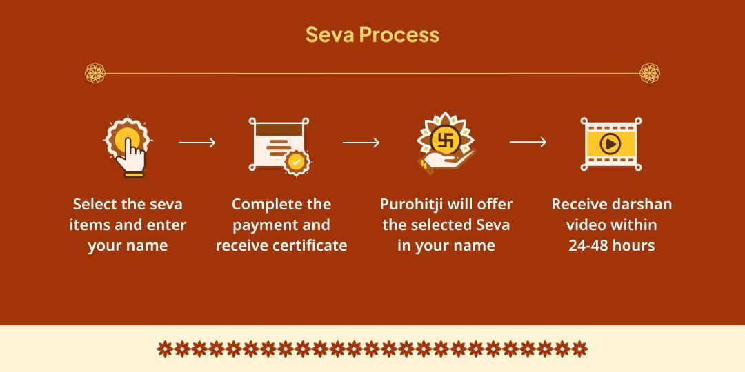 Ram Navami Shri Ram Janmabhoomi Ayodhya Mahaseva 