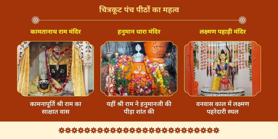 श्री राम जन्मोत्सव चित्रकूट पंचस्थल महाचढ़ावा