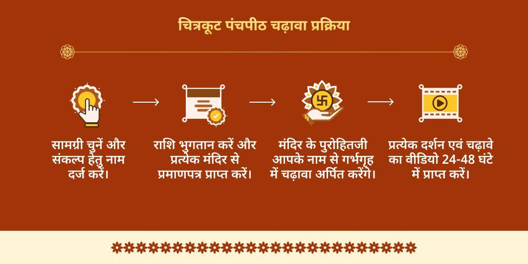 श्री राम जन्मोत्सव चित्रकूट पंचस्थल महाचढ़ावा