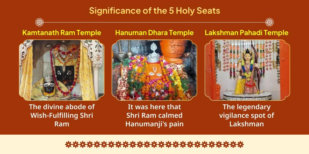 Shri Ram Janmotsav Chitrakoot 5 Temples Chadhava