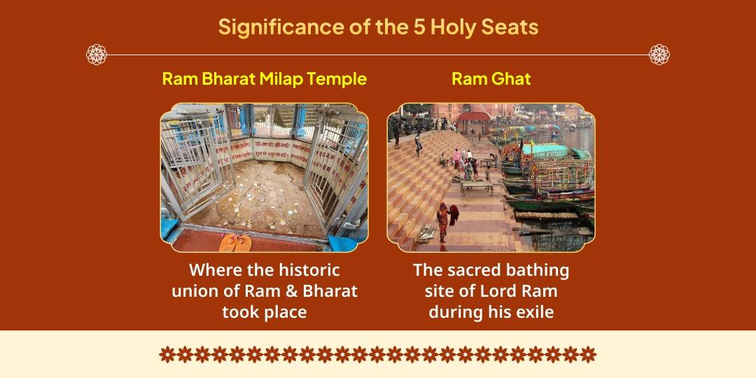 Shri Ram Janmotsav Chitrakoot 5 Temples Chadhava