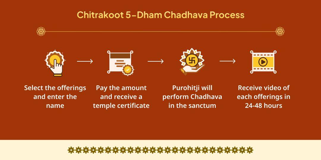 Shri Ram Janmotsav Chitrakoot 5 Temples Chadhava