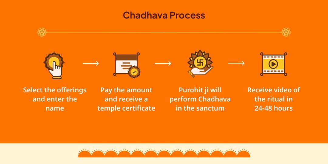 Hanuman Janmotsav 2026 Hanuman Garhi Ayodhya Chadhava & Prasad
