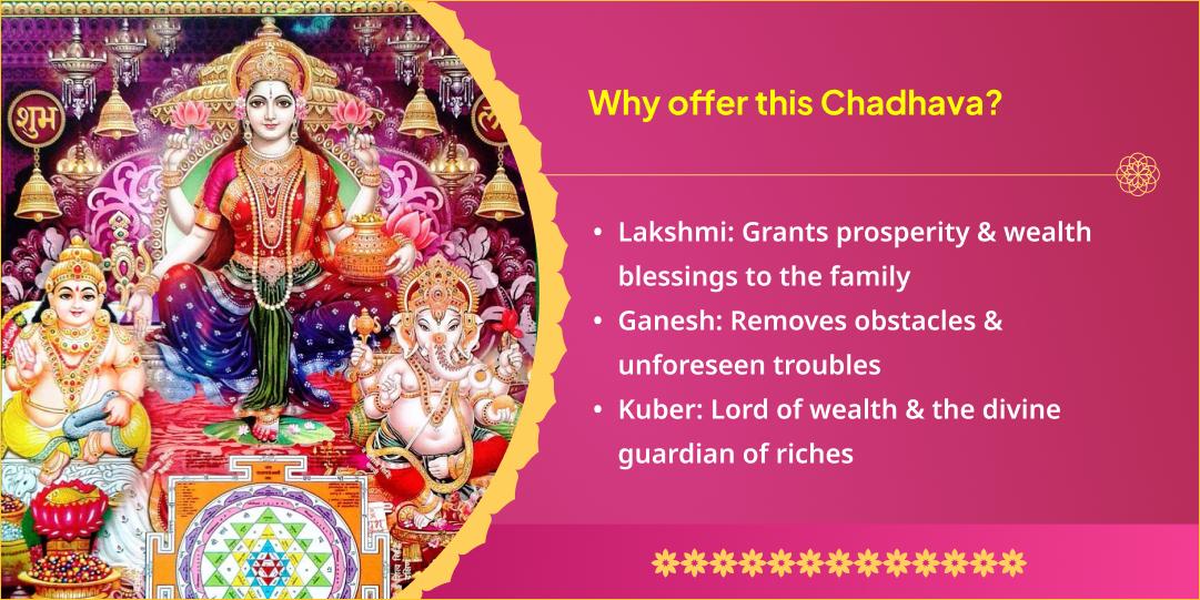 New Financial Year Special Lakshmi, Ganesh & Kuber Chadhava