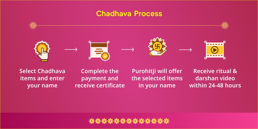 New Financial Year Special Lakshmi, Ganesh & Kuber Chadhava