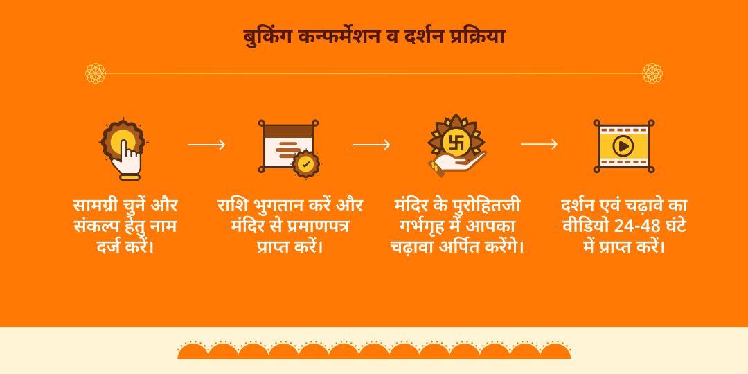 हनुमान जन्मोत्सव मनोकामना सिद्धि 108 राम-नाम तुलसी माला अर्पण