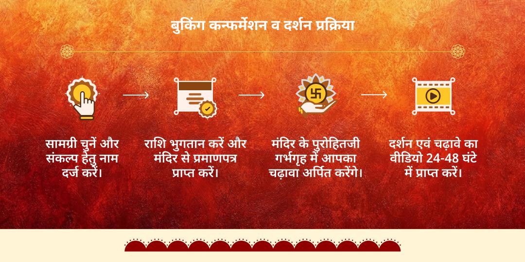 हनुमान जन्मोत्सव पंच-स्वरूप 5-तीर्थ सिद्धि महा-चढ़ावा