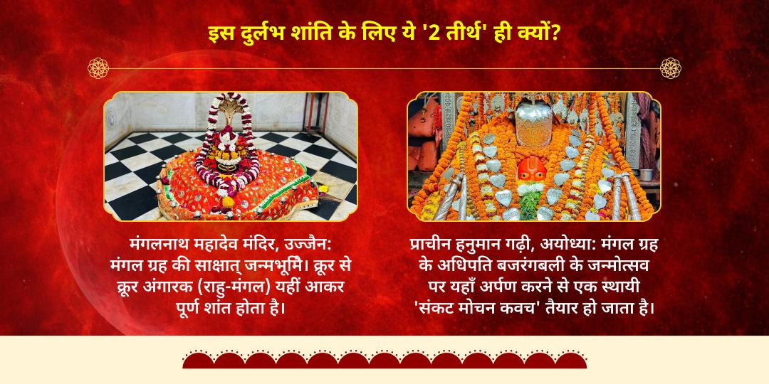 100 वर्षों का दुर्लभ मुहूर्त: हनुमान जन्मोत्सव-अंगारक योग मंगल दोष शांति चढ़ावा