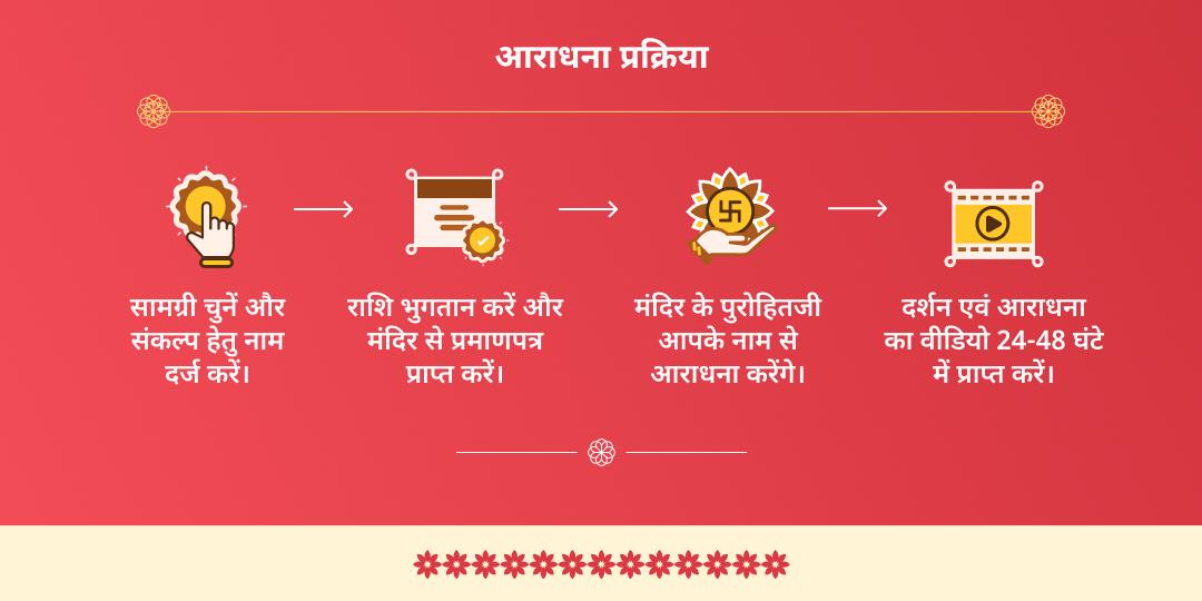 हिंदू नववर्ष प्रथम संकष्टी चतुर्थी विघ्न-विनाशक गणेश आराधना 