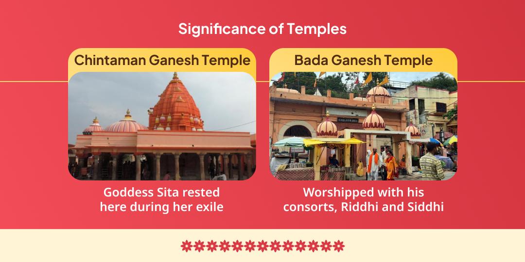 First Sankashti Chaturthi of Hindu New Year Vighna-Vinashak Ganesh Aradhana