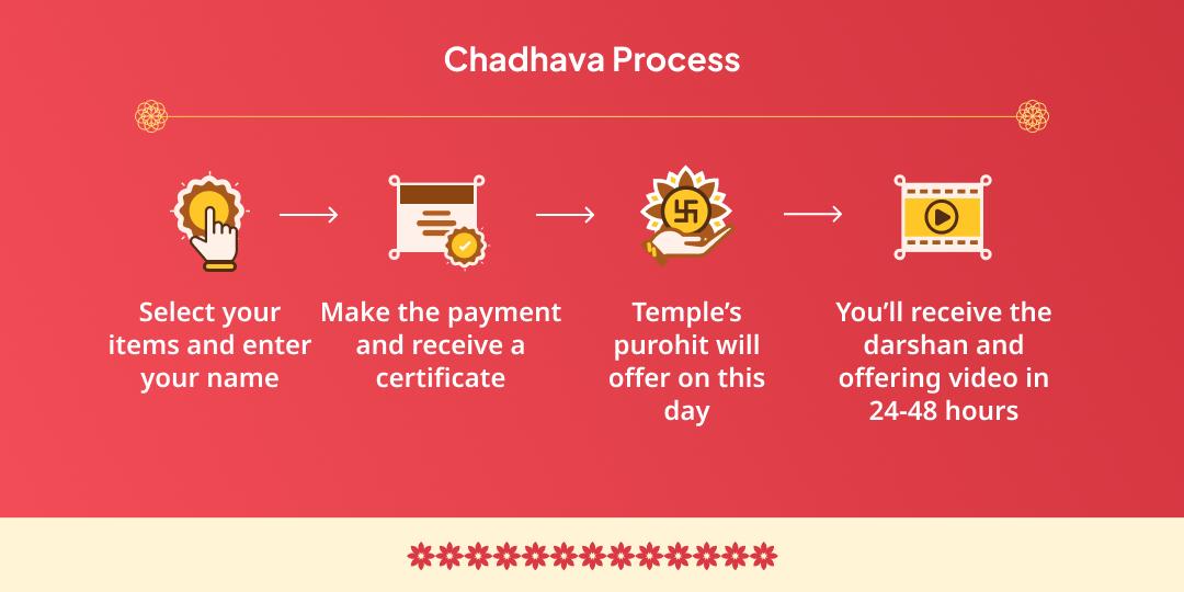 First Sankashti Chaturthi of Hindu New Year Vighna-Vinashak Ganesh Aradhana