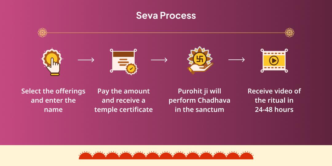 Mangal-Rahu Conjunction Angarak Yog Shanti Mahaseva