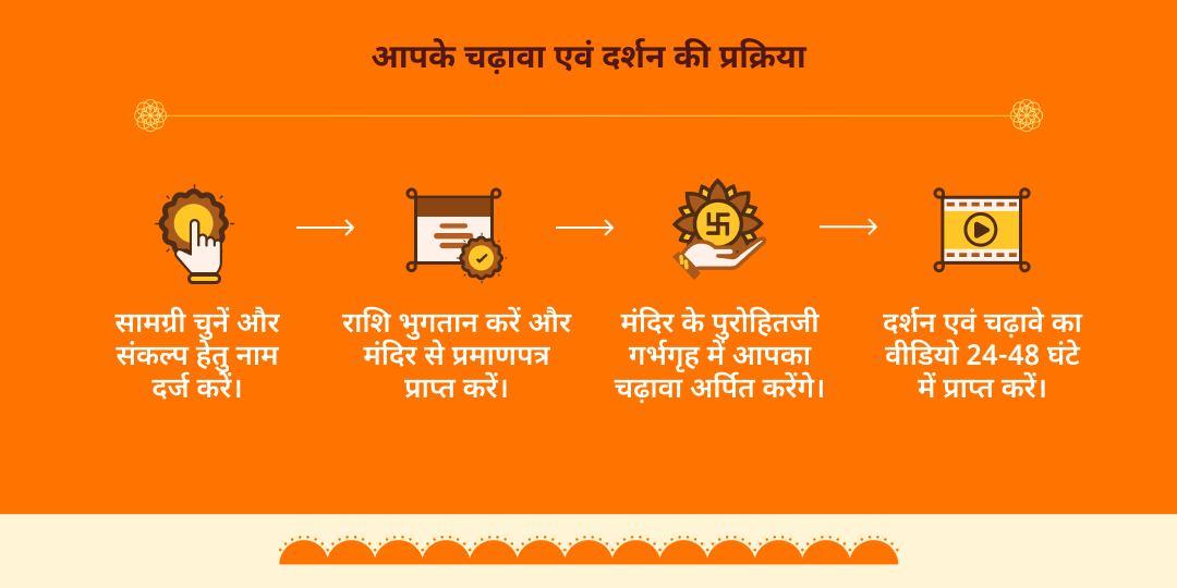 हनुमान जन्मोत्सव 2026 हनुमान गढ़ी अयोध्या चढ़ावा एवं प्रसाद