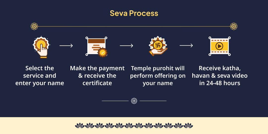 Chaitra Purnima Satyanarayan Katha, Havan & Bhojan Seva