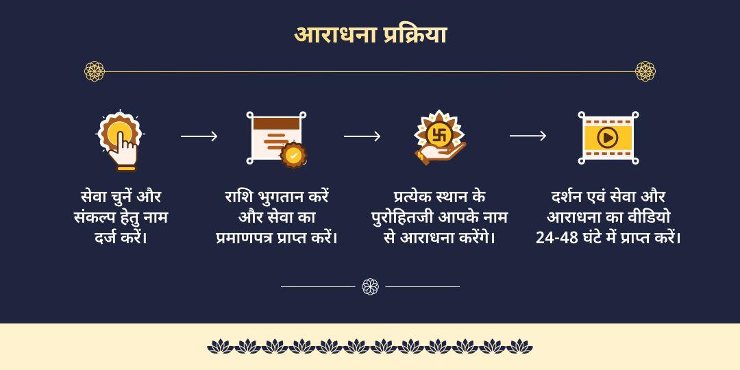 चैत्र पूर्णिमा सत्यनारायण कथा, हवन एवं भोजन सेवा 