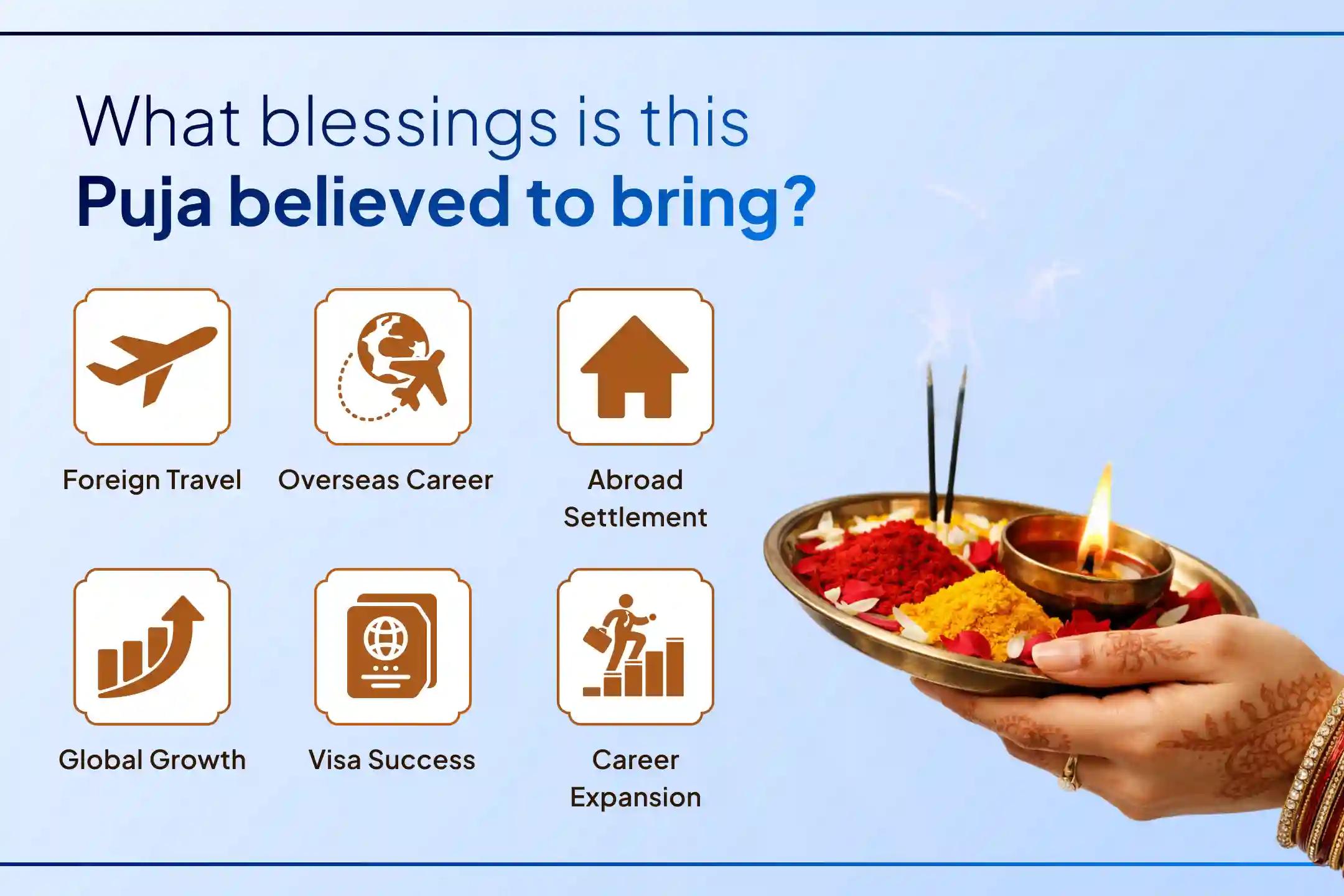 🪐 On Shani Uday, perform sacred remedies to unlock overseas career growth, abroad settlement, and build long-term global career success and lasting stability.