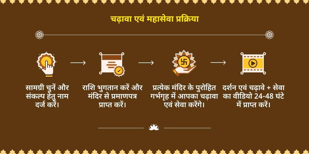 शनिवार-स्वाती नक्षत्र राहु दोष निवारण महासेवा