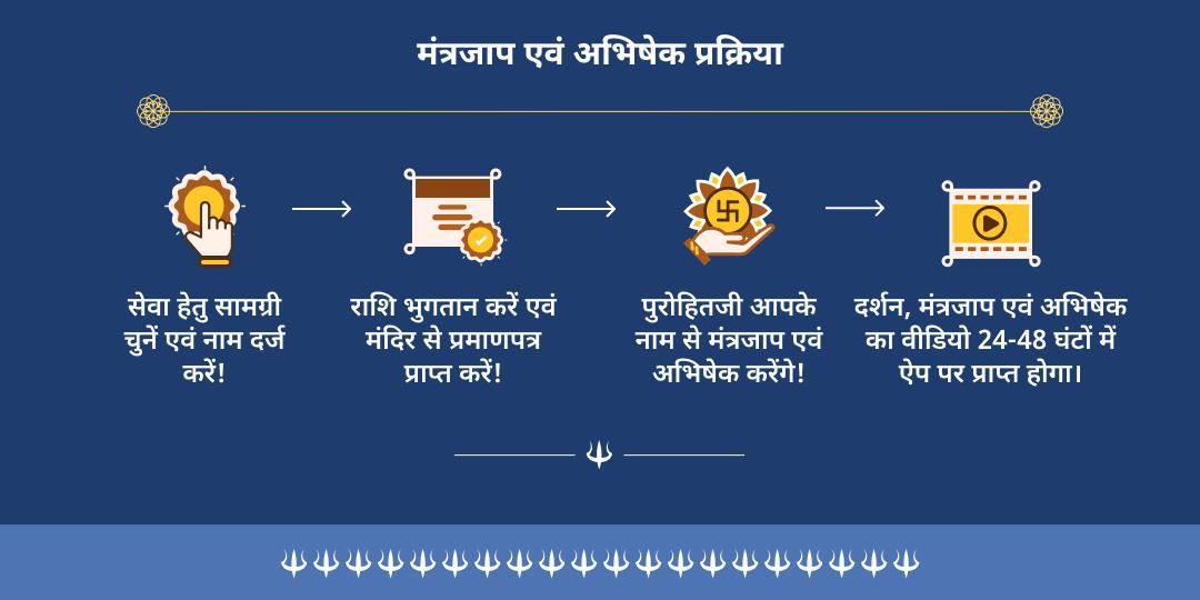 सोमवार शिव नगरी काशी विशेष महा मृत्युंजय मंत्र जाप एवं अभिषेक 