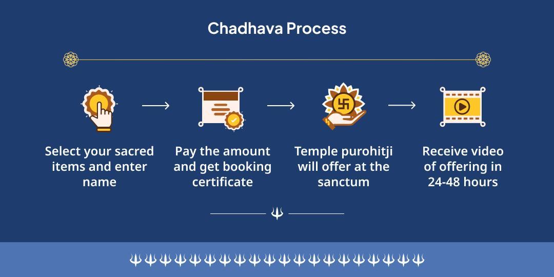 Somwar Shiv Nagri Kashi Special Maha Mrityunjay Mantra Jaap & Abhishek