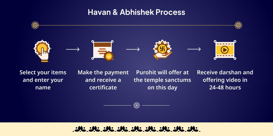 Rahu-Shani Mahayog Shrapit Dosh Shanti Havan Ahuti and Til Tel Abhishek