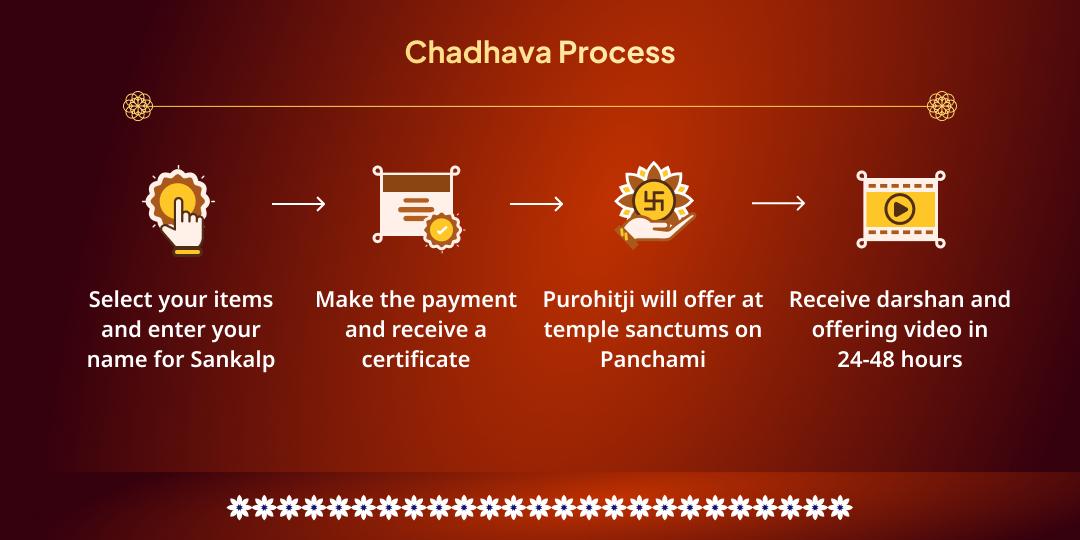 Panchami Tithi Kaal Sarp-Rahu Ketu Shanti 4 Temple Chadhava