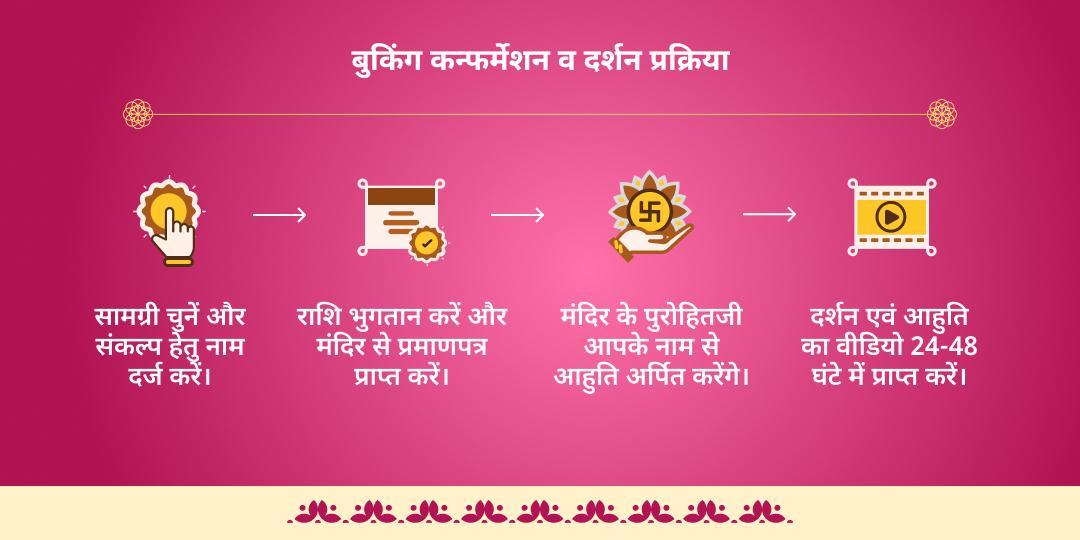 अक्षय तृतीया अष्टलक्ष्मी सिद्धि कमल गट्टा हवन आहुति एवं चढ़ावा